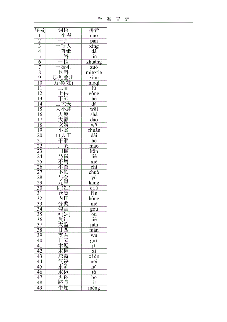 （2020年整理）高中语文易错字音1000例(录自500套高考及模拟试题).doc_第1页