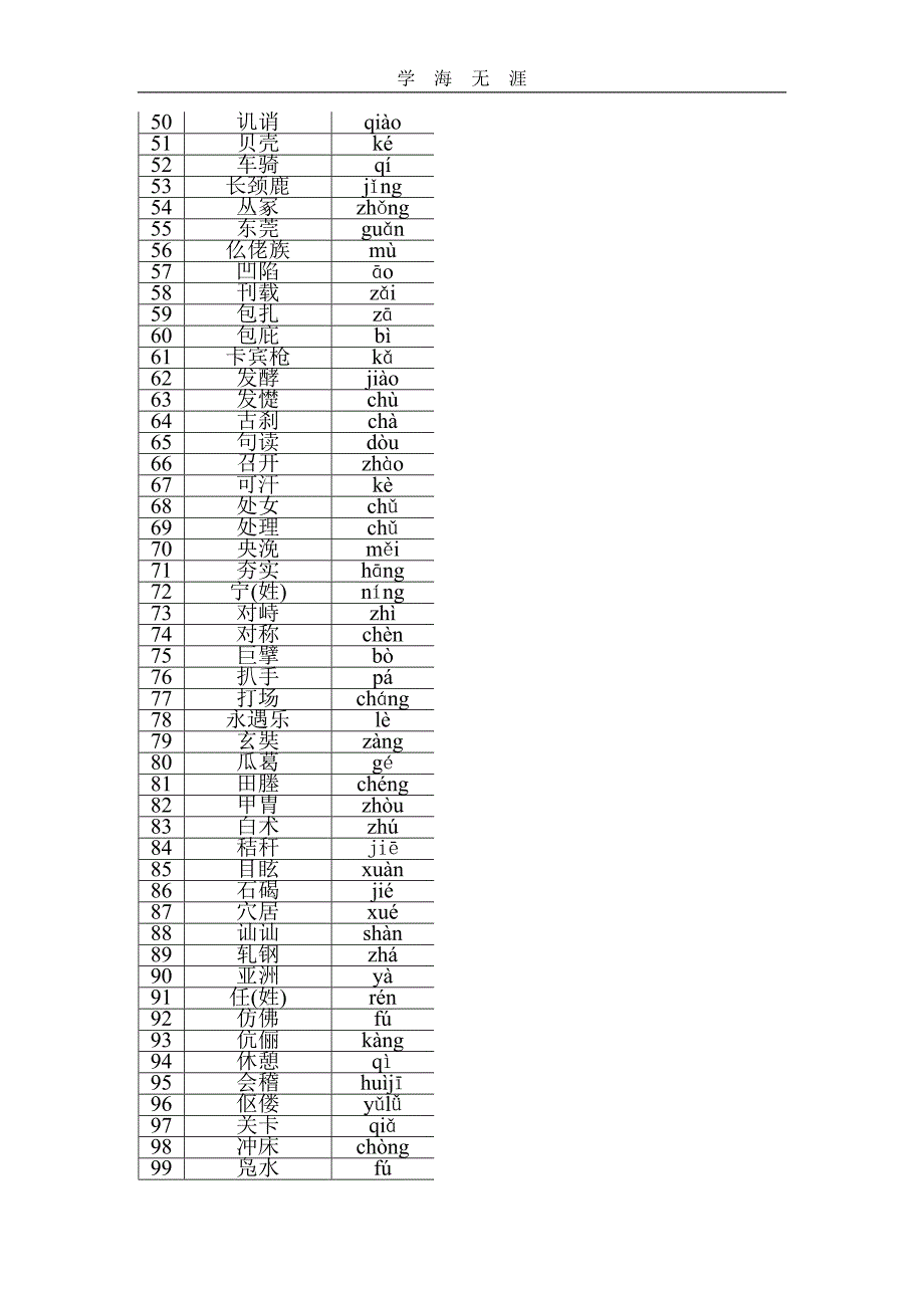 （2020年整理）高中语文易错字音1000例(录自500套高考及模拟试题).doc_第2页