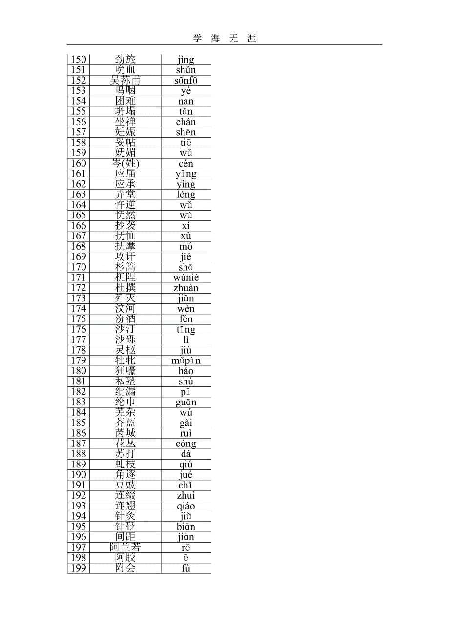 （2020年整理）高中语文易错字音1000例(录自500套高考及模拟试题).doc_第4页