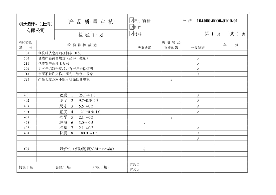 2020年(产品管理）产品审核计划（SM4）__第1页