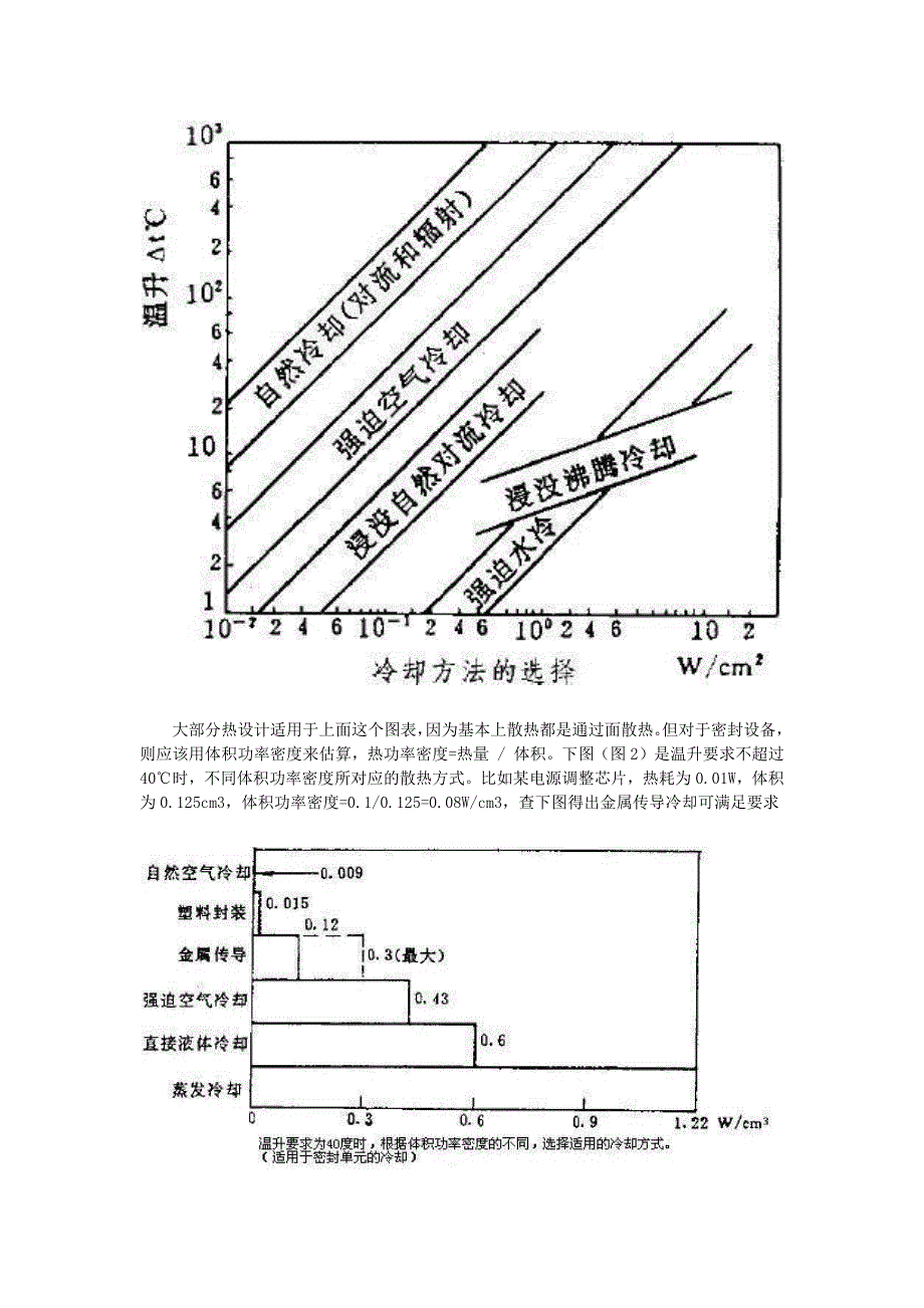 2020年(产品管理）产品热设计__第3页