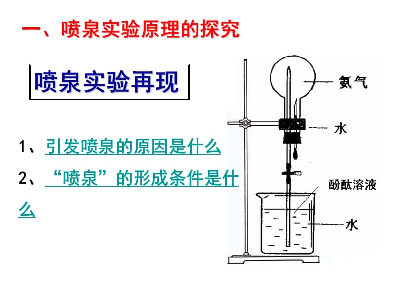 喷泉实验原理和应用_第4页