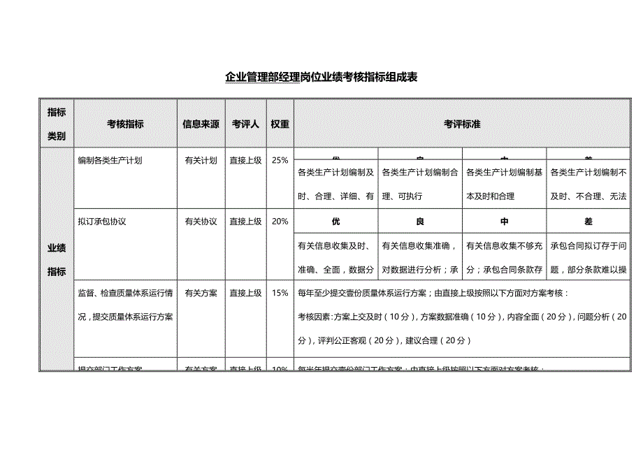 （KPI绩效考核)三一重工管理部绩效考核指标_第4页