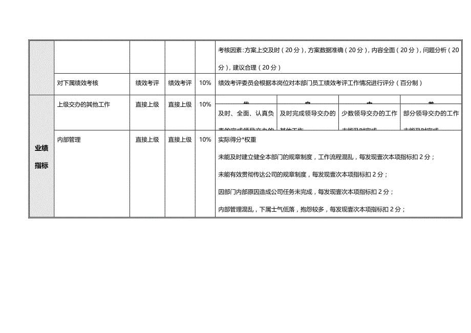 （KPI绩效考核)三一重工管理部绩效考核指标_第5页