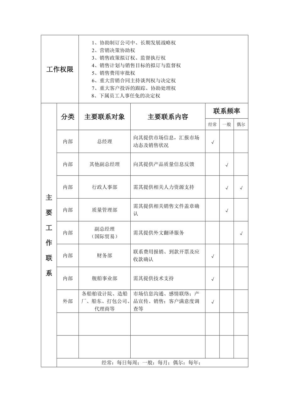 （产品管理）销售公司（船用产品）销售工作说明书方案书_第2页