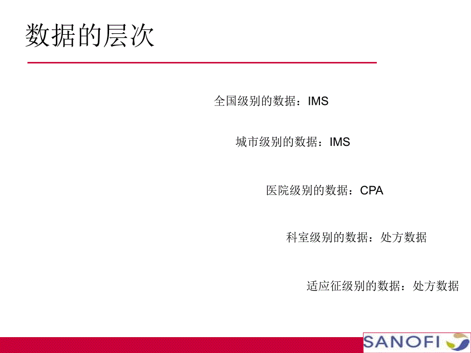 IMS相关概念解读_第3页