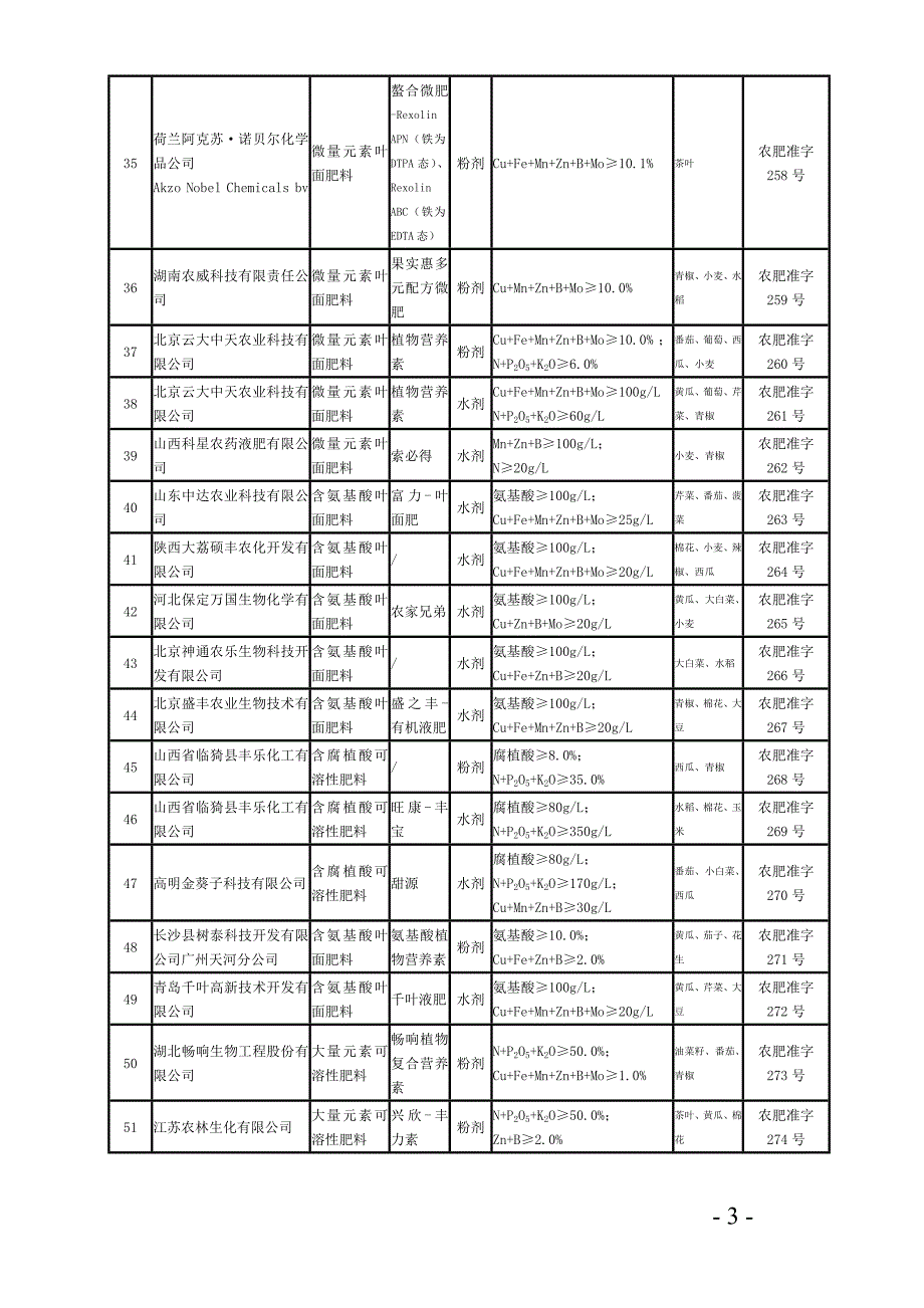 2020年(产品管理）一、正式登记肥料产品__第3页