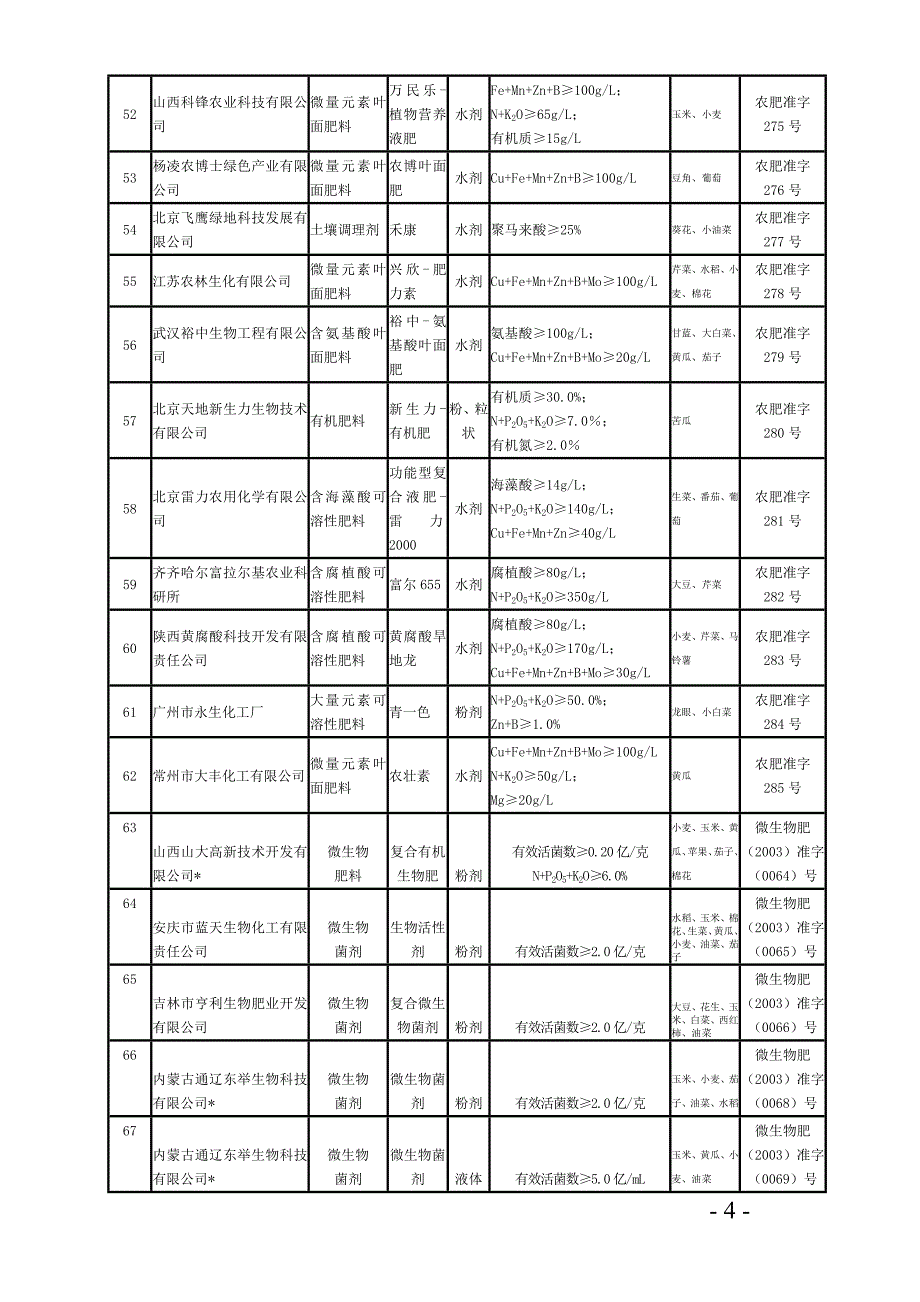 2020年(产品管理）一、正式登记肥料产品__第4页