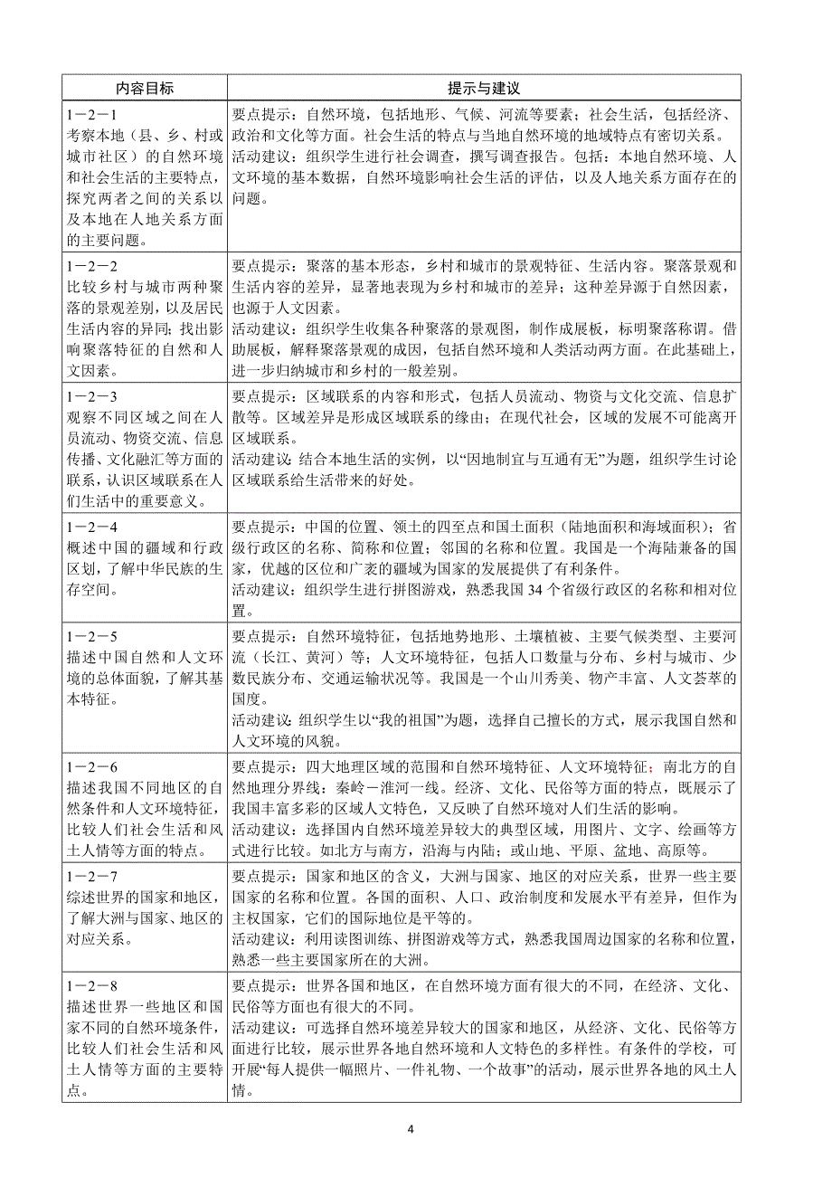 （2020年整理）《历史与社会》新修订课程标准.doc_第4页