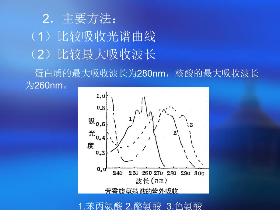 实验碱性磷酸酶米氏常数的测定ppt课件_第4页