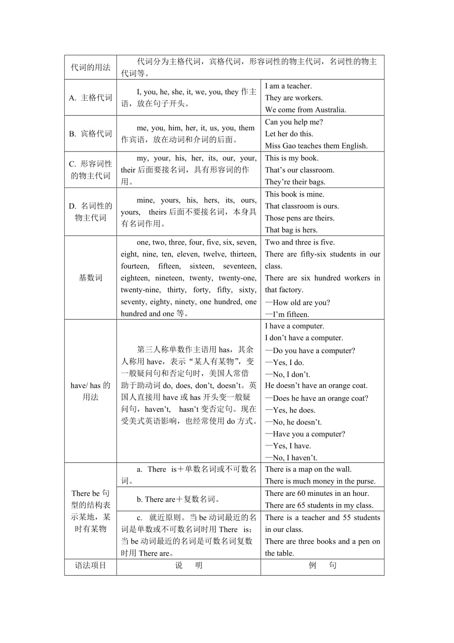 九年级英语总复习：七年级（上）Unit 1~Unit 2湘教版.doc_第2页
