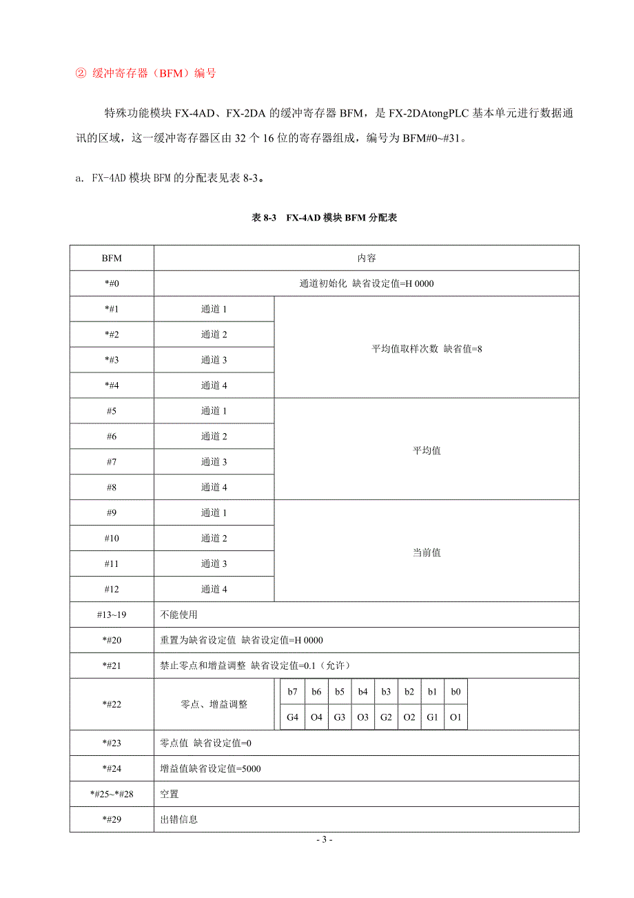 （2020年整理）三菱模拟量模块fx4adplc网络.doc_第3页