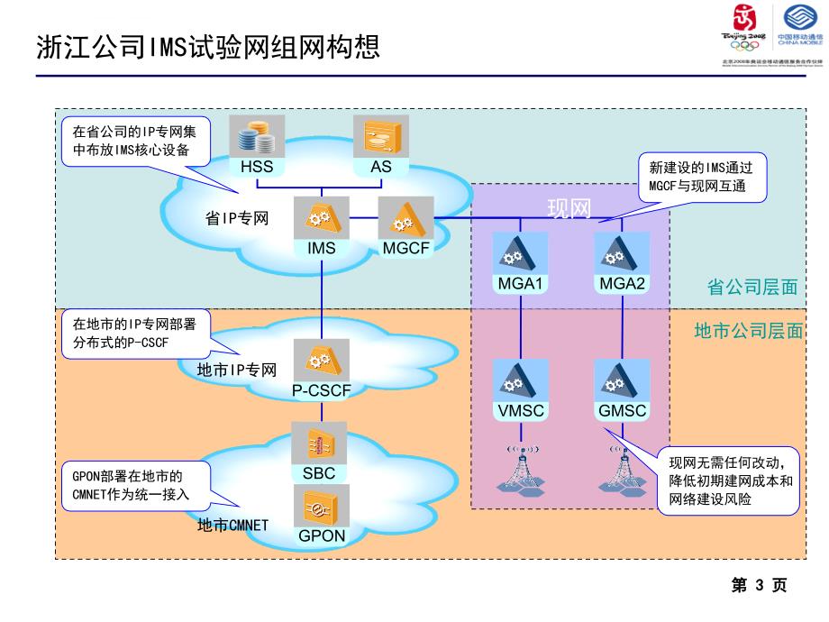 IMS试验网业务整理_第3页