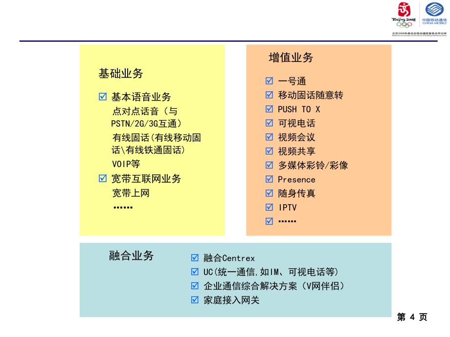 IMS试验网业务整理_第4页