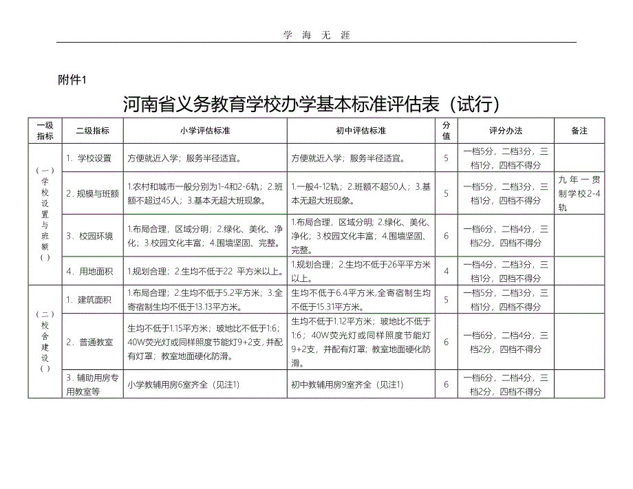 （2020年整理）河南省义务教育学校办学基本标准评估表(试行).doc_第1页