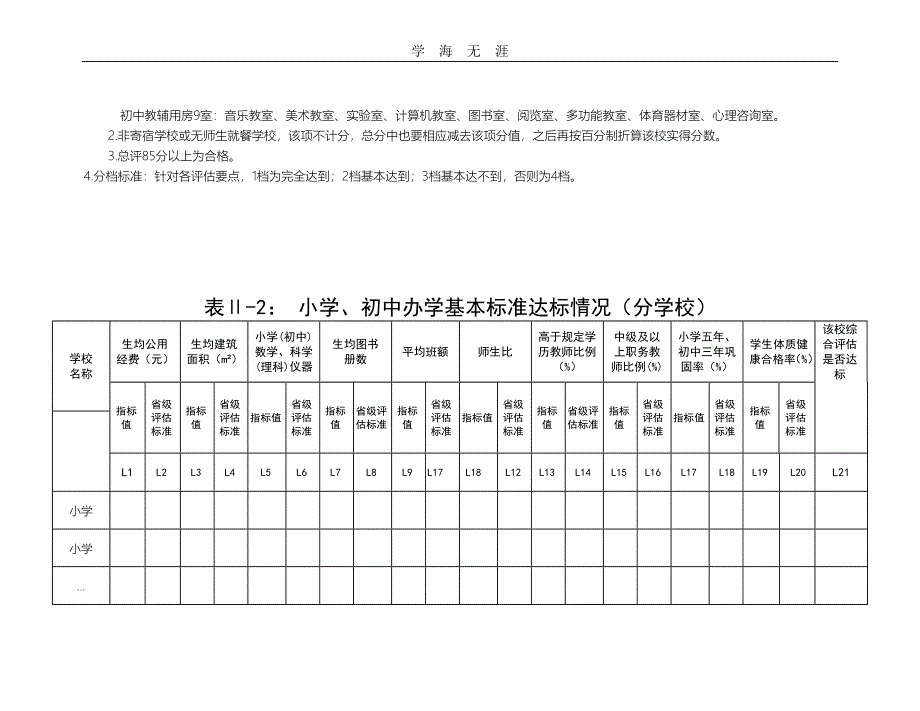 （2020年整理）河南省义务教育学校办学基本标准评估表(试行).doc_第4页