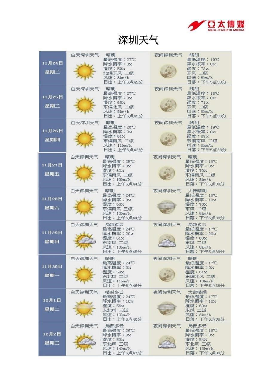 2020年(新员工管理）亚太传媒人事部新员工培训讲义--jeevun(1)_第5页