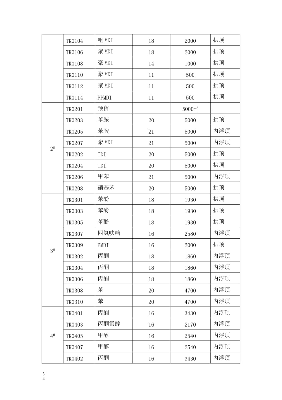 2020年(消防知识）浅谈孚宝港务新建一万立方米消防废水池的功用_第3页