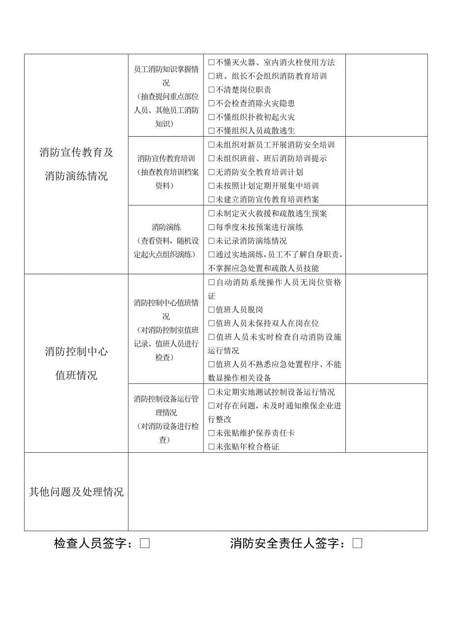 2020年(消防知识）每月消防安全自查情况记录（DOC38页）_第5页