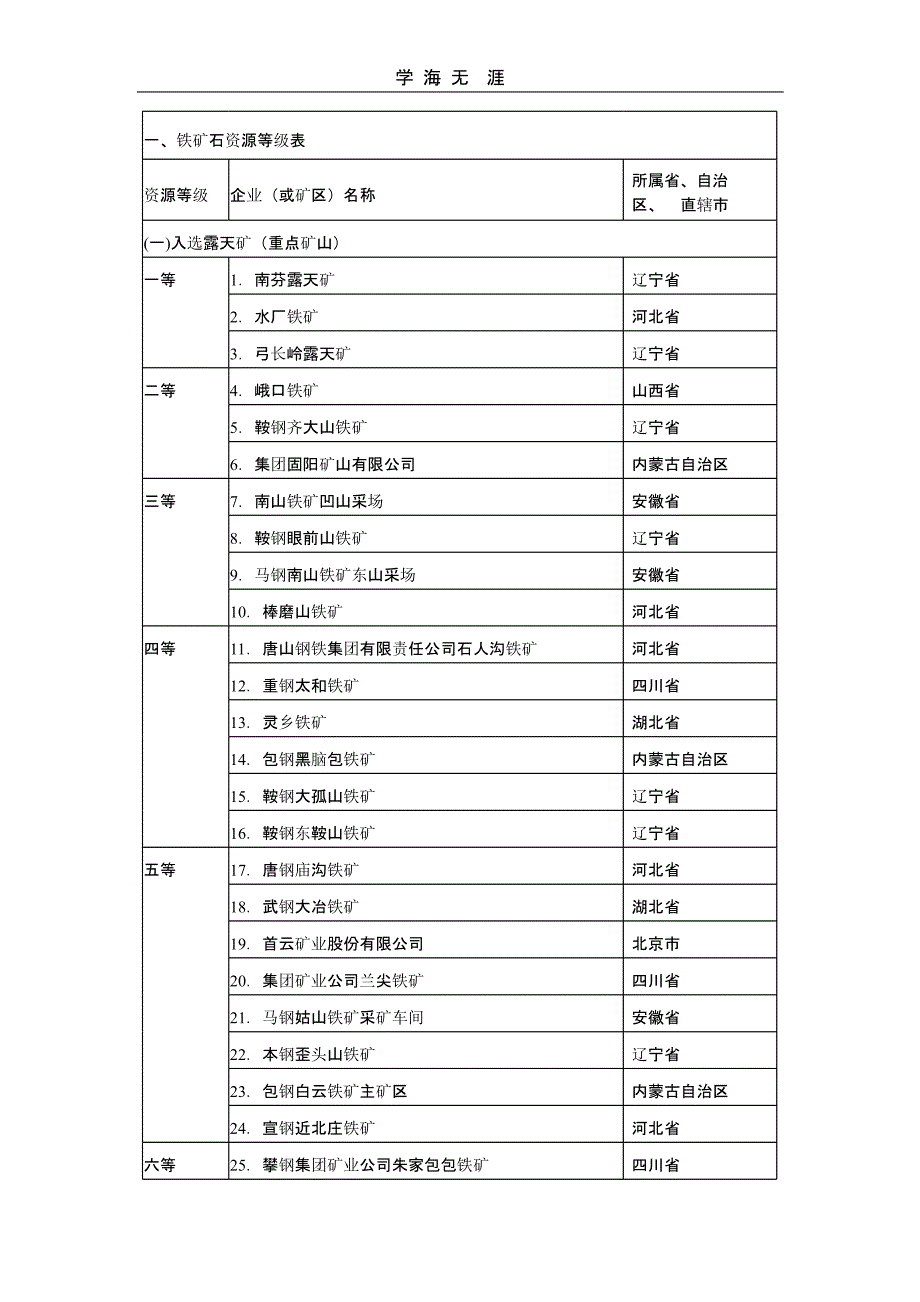 全国矿山分布（2020年整理）.pptx_第1页