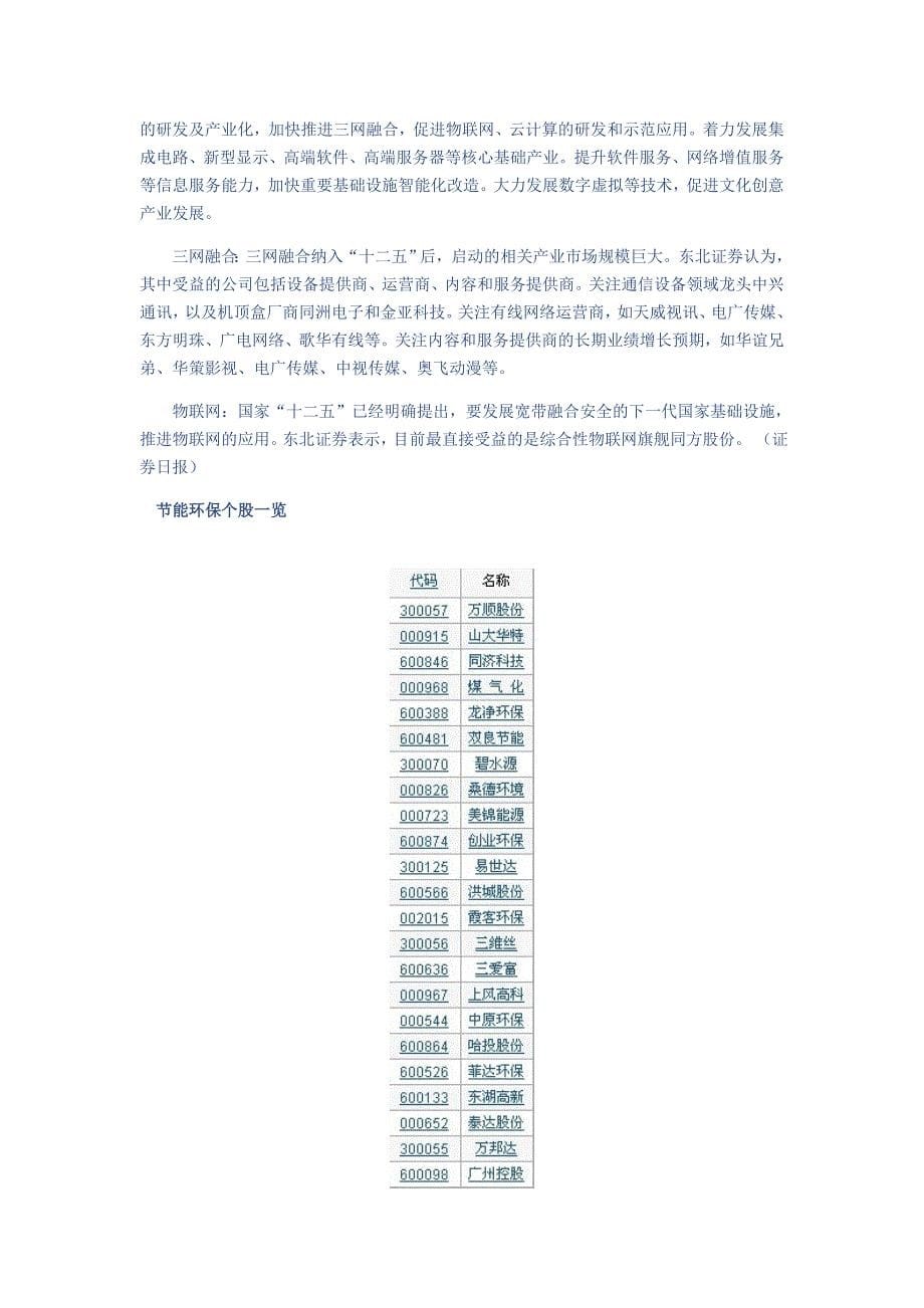 2020年(战略管理）战略新兴产业之首_第5页