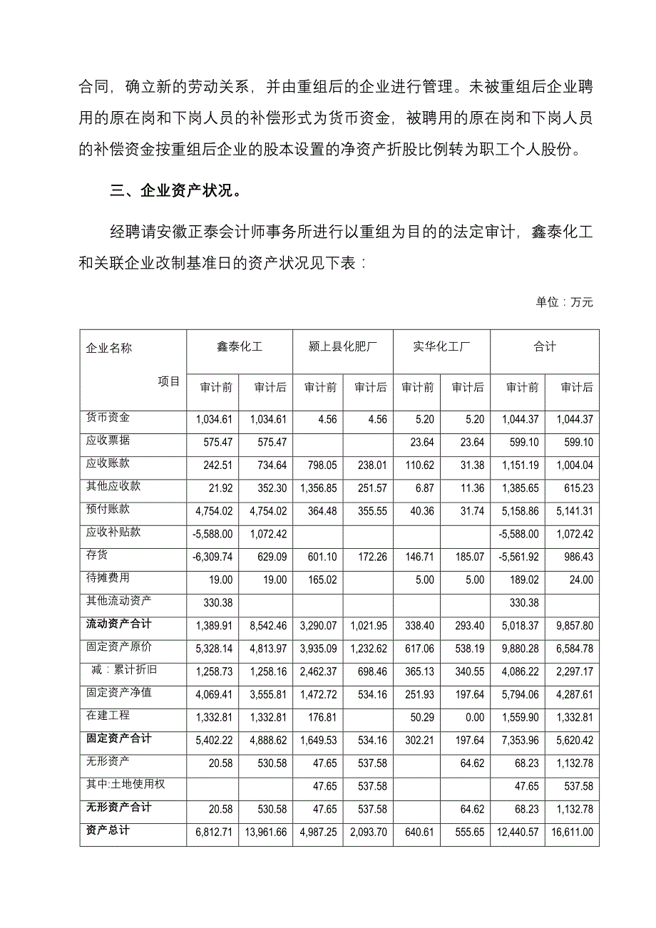 2020年(并购重组）化工重组方案._第3页