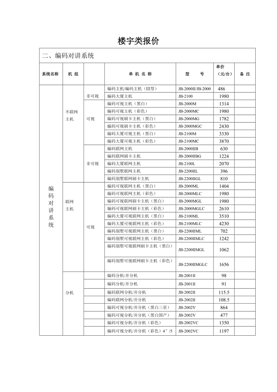 2020年(产品管理）一、前端系列产品(彩色数码摄像机）__第1页