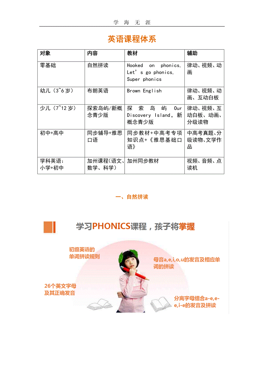 （2020年整理）英语课程体系.doc_第1页