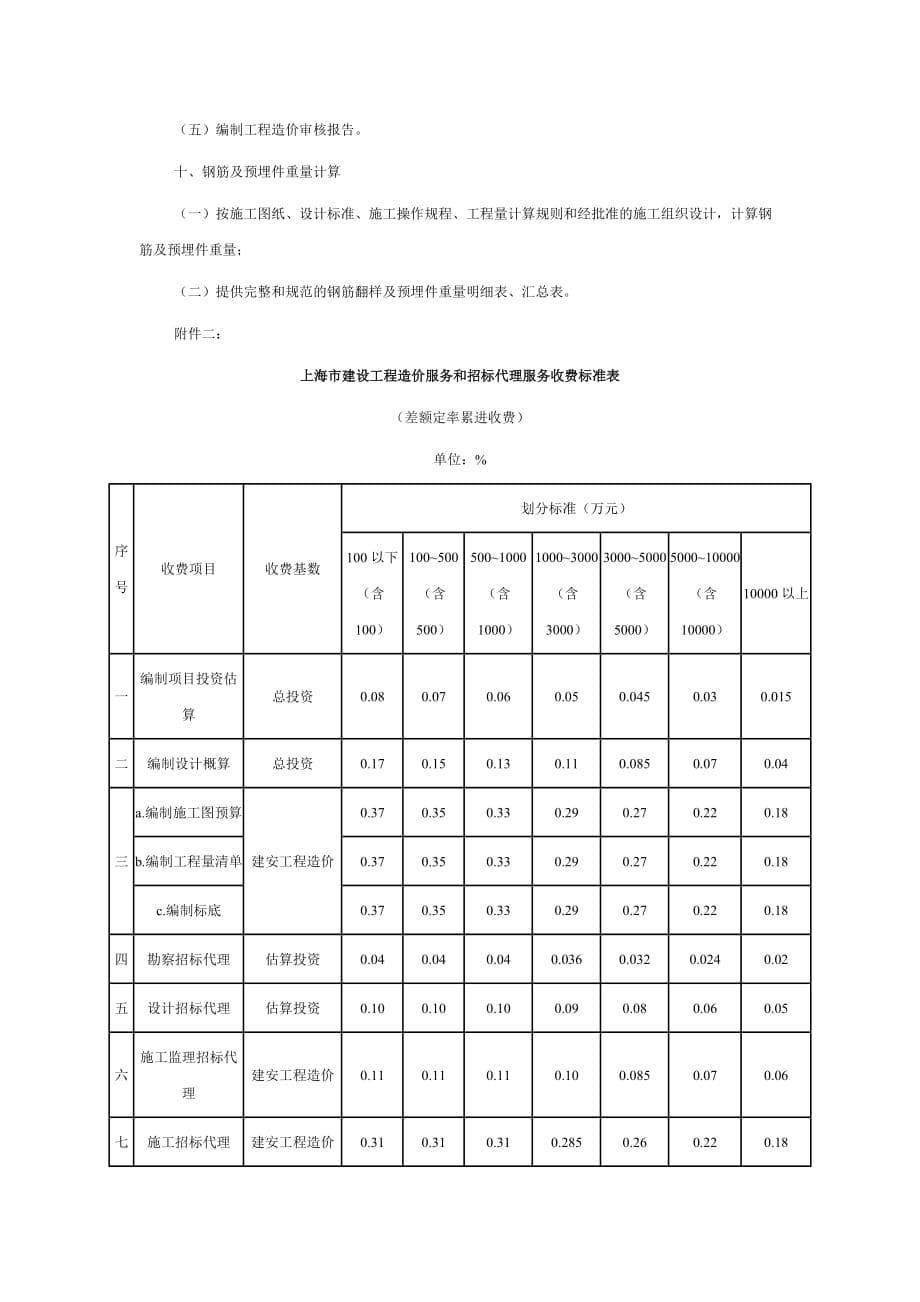 2020年(招标投标）造价及招标代理收费标准_第5页