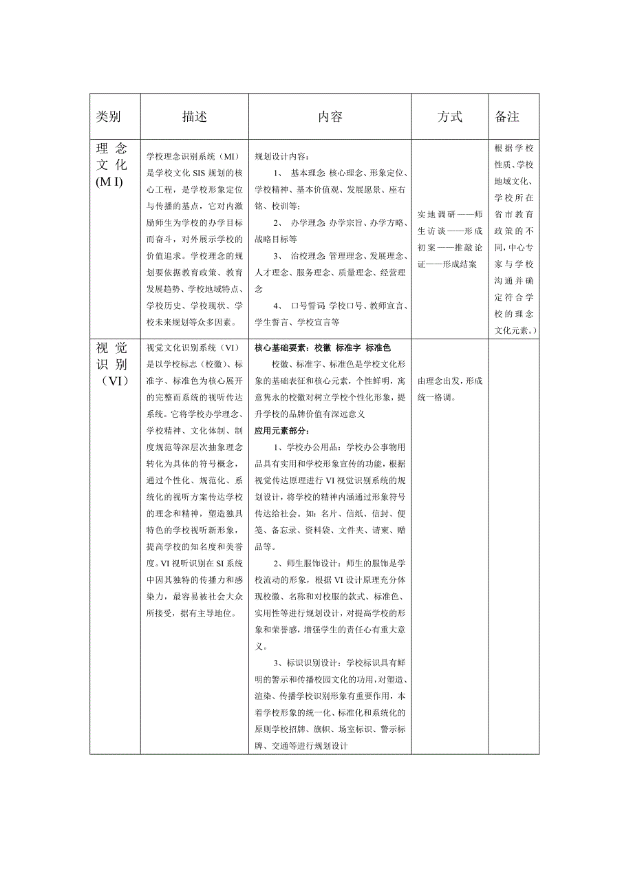 （策划方案）吉安项目策划书v_第4页