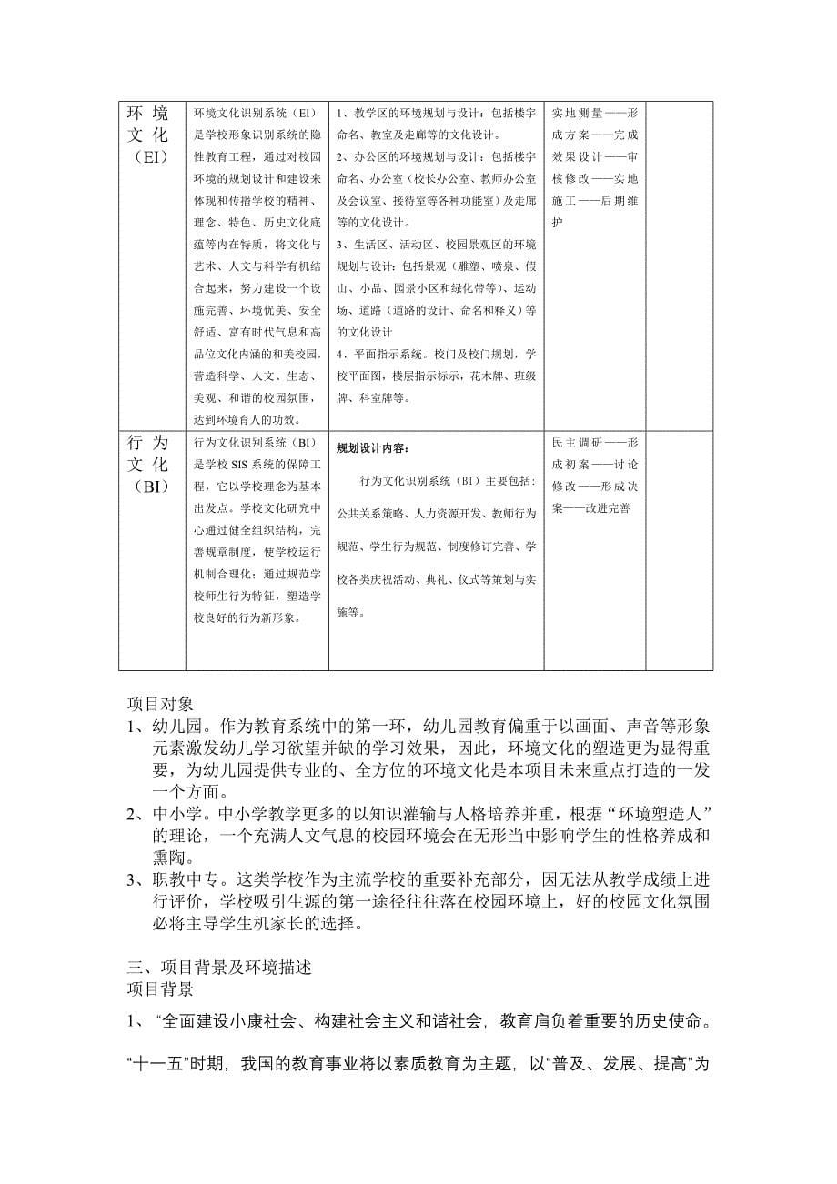 （策划方案）吉安项目策划书v_第5页