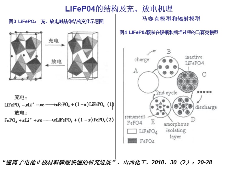 磷酸铁锂和六氟磷酸锂简介资料教程_第4页