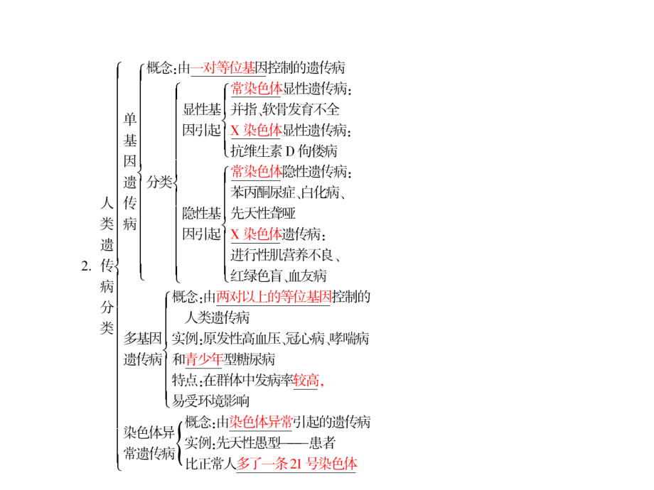 遗传病的概念及常见类型ppt课件_第3页