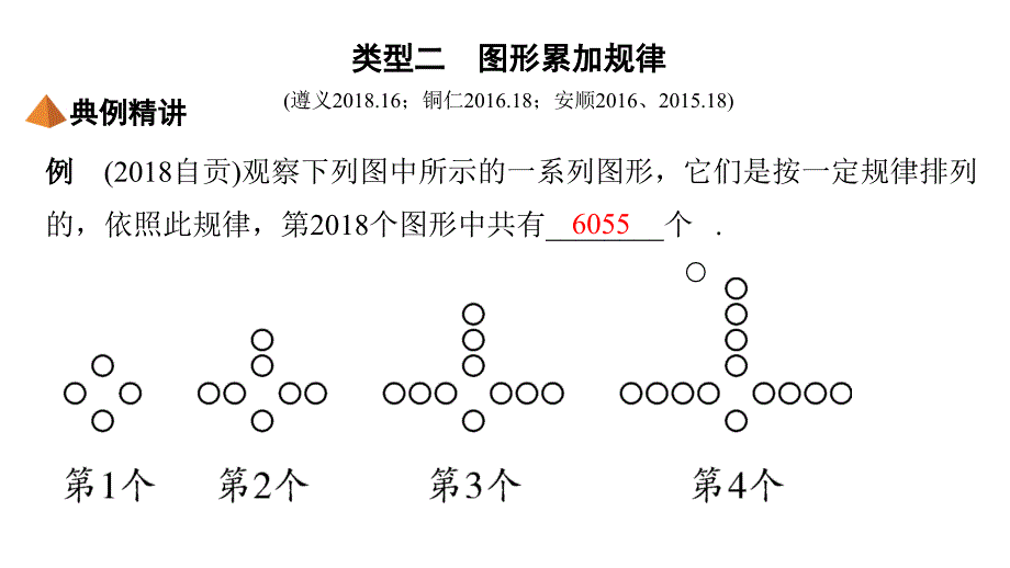 专题一 图形规律探索题_第2页