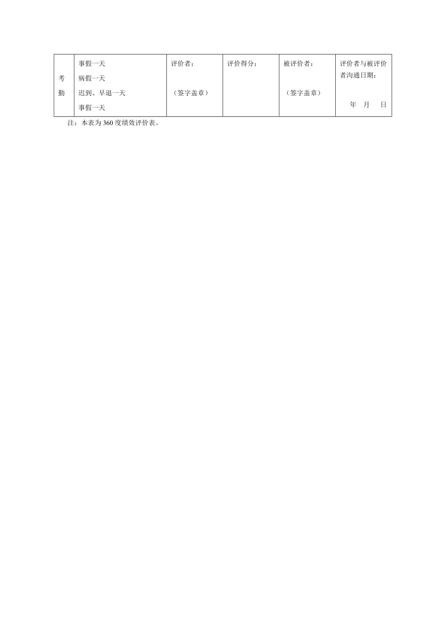 （2020年）人事制度表格中层管理人员绩效评价表页_第3页