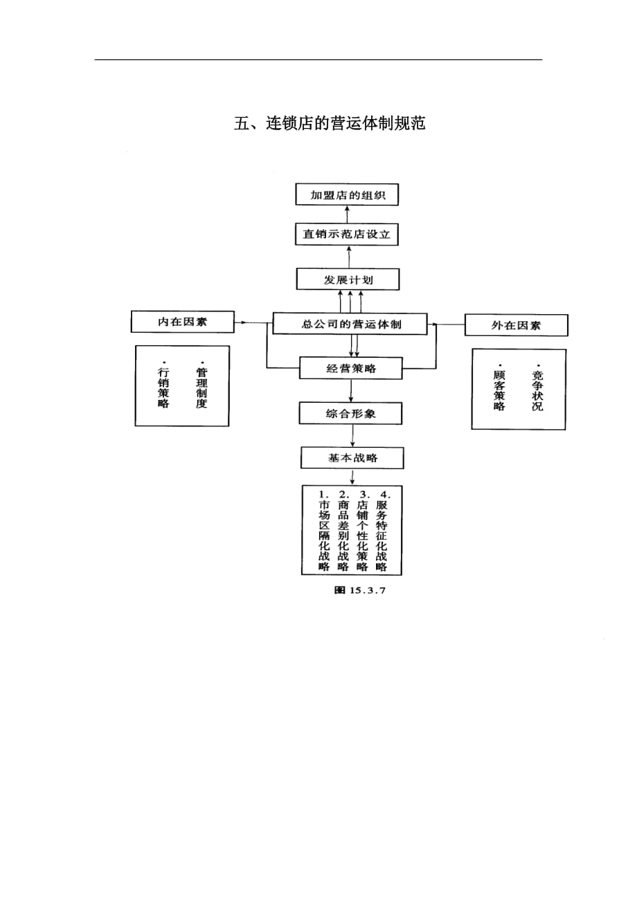 2020年(运营管理)连锁店的运营体制规范（DOC 3页）_第1页