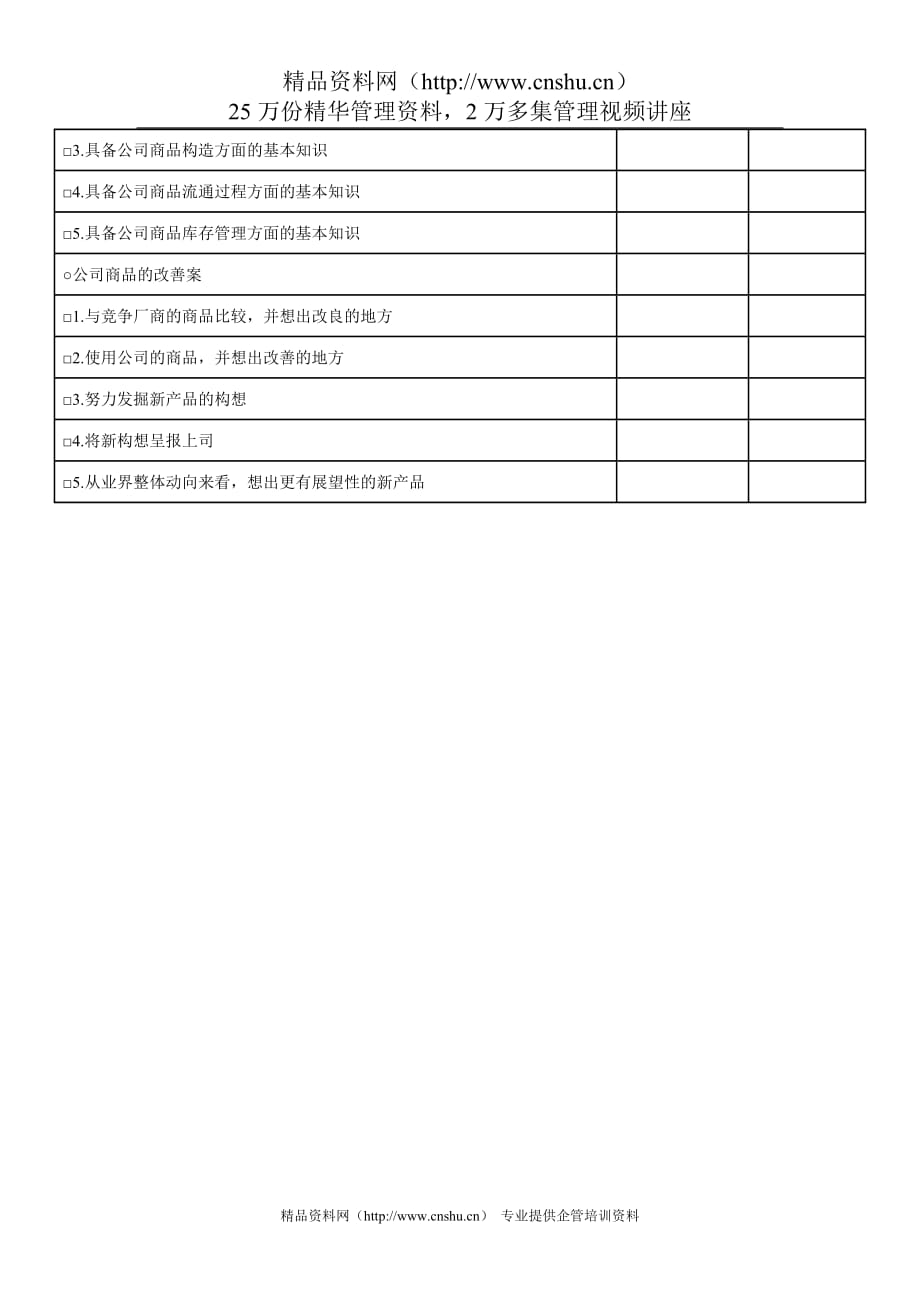 2020年(产品管理）公司产品知识检查表2__第2页