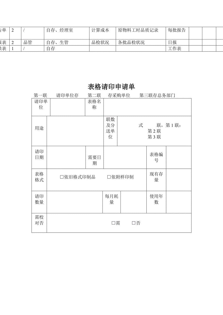 2020年(人事制度表格）文档管理员专用表格汇总(doc 10页)_第5页