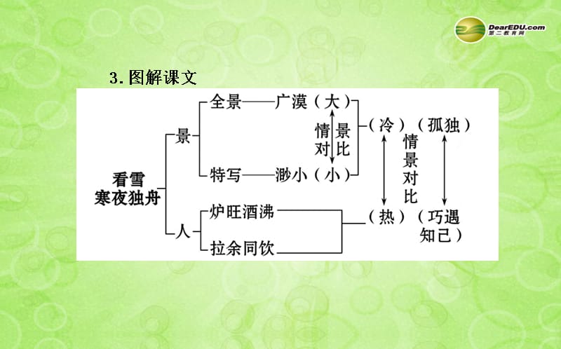 2013版八年级语文上册 第六单元 第29课 湖心亭看雪教师配套课件 新人教版_第4页