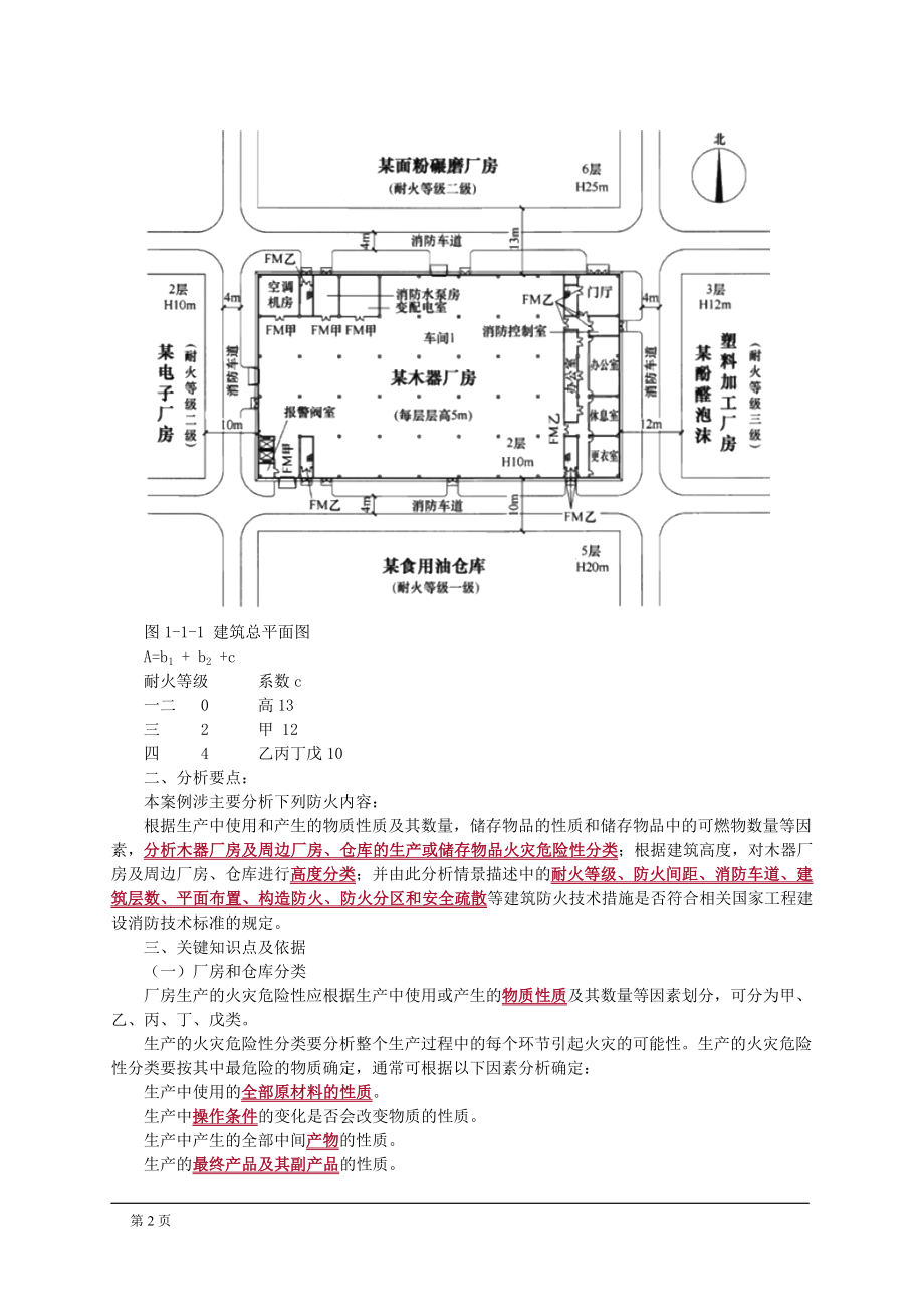 2020年(消防知识）建筑防火案例分析教材(DOC 102页)_第2页