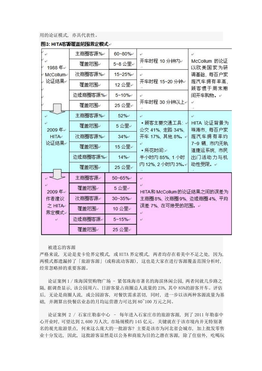 2020年(运营管理)大型购物中心定位与运营案例分析_第3页