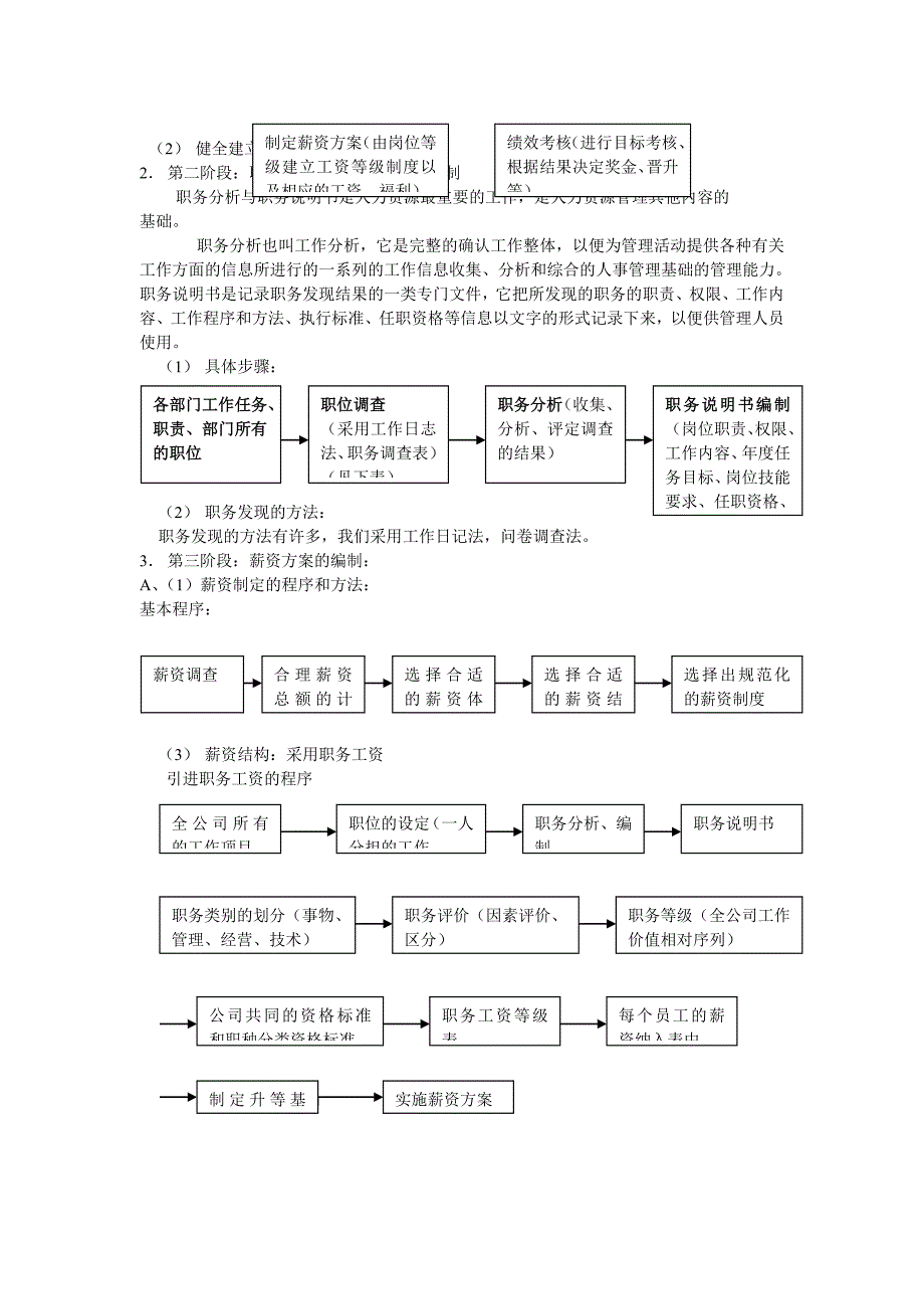 2020年(人事管理）人力资源管理（DOC 78页）_第3页