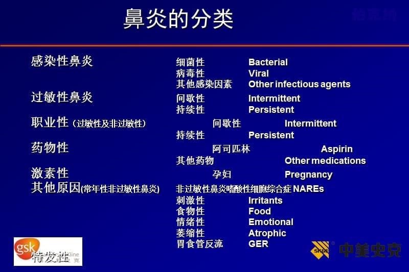 过敏性鼻炎的治疗进展ppt课件_第5页