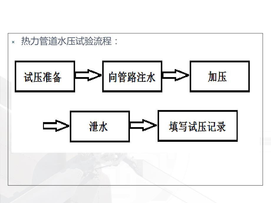 热力管道的试压与验收教程教案_第4页