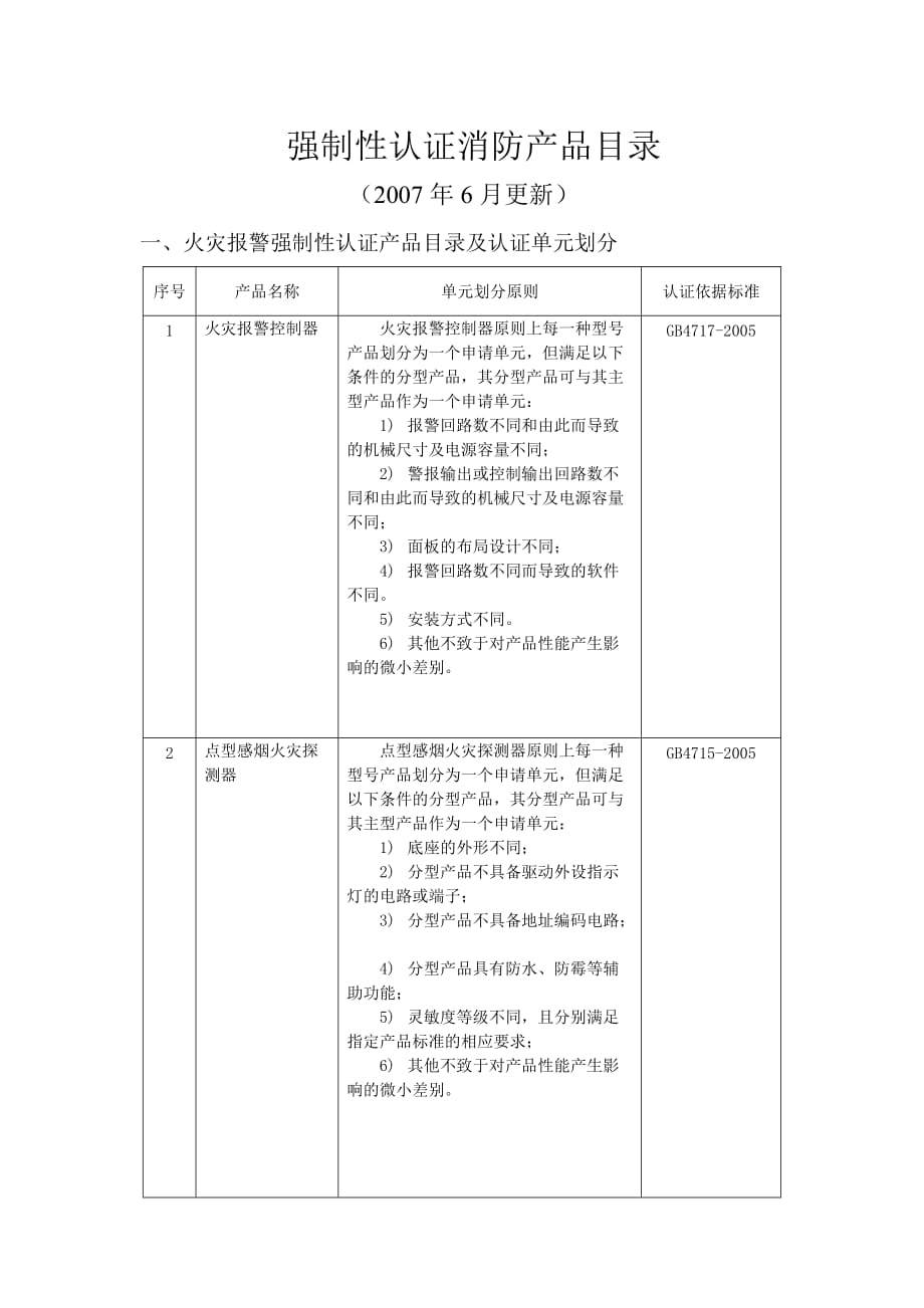 2020年(消防知识）强制性认证消防产品概述(doc 9页)_第1页