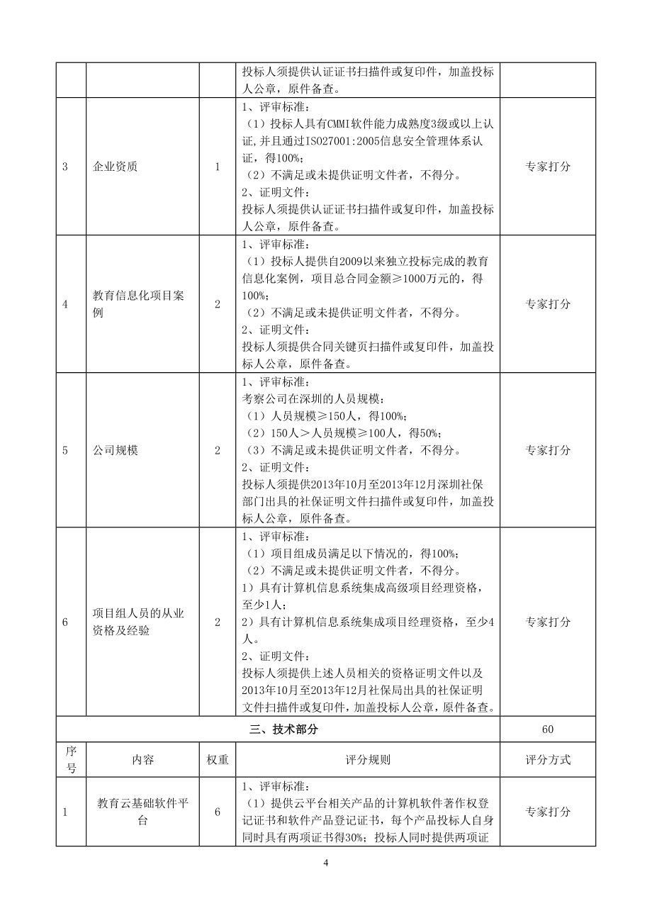 2020年(招标投标）坪山新区智慧教育应用系统项目-招标文件_第4页