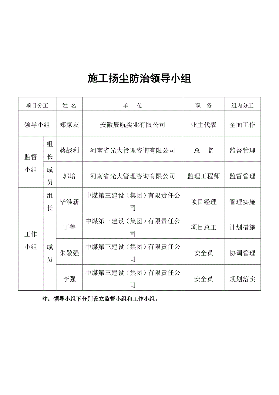 2020年(消防知识）某工程施工现场消防资料范本(DOC 65页)_第4页