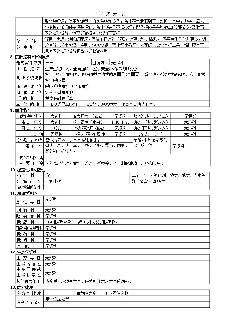 煤焦油 MSDS（2020年整理）.pptx_第2页