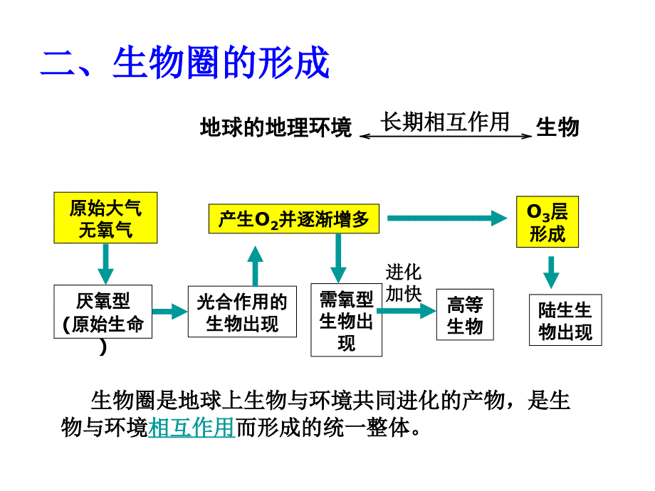 七年级科学生物圈教学讲义_第4页