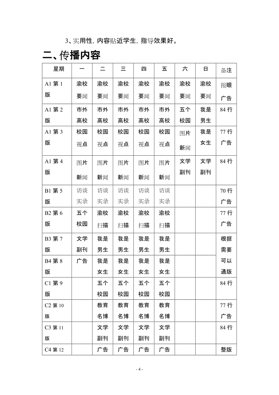 （策划方案）新闻学报纸策划范本v_第4页